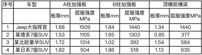 测试地点：同济大学力学试验中心